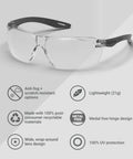 Kickass Rimless Wraparound Safety Glasses With Ultra Light Twenty One Gram Flex Plus Heavy Duty Dust Defense And Never Fog Tech For Top Shelf Eye Armor On Every Work Shift, featuring anti-fog and lightweight design.