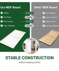 Comparison of White 30X84 Inches Sliding Barn Door Smooth Rail System Floor Guide H-Frame Hardware Kit waterproof PVC construction.