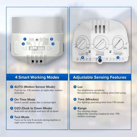 Close-up of control panel for Hardwired Outdoor LED Motion Sensor Lights With Dusk To Dawn, showing 4 smart modes.