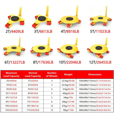 Image of No Sweat Heavy Duty Machinery Skate Dollies with sturdy handgrips and various load capacities, designed for easy floor moves.
