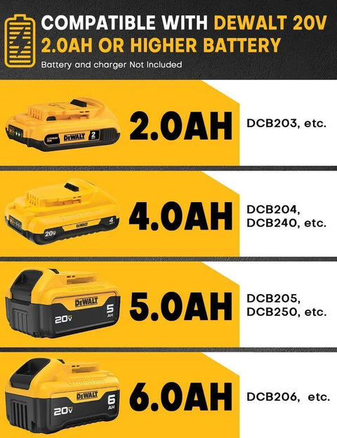 DEWALT battery compatibility chart showing 2.0AH, 4.0AH, 5.0AH, and 6.0AH options for circular saws.
