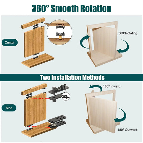 Illustration showing 360° smooth rotation and two installation methods for Badass Heavy Duty Hidden Door Hinge Built Like A Tank From 304 Stainless Steel.