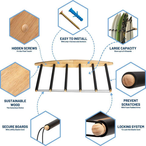 Tough As Nails Vertical Surfboard Rack Wall Mount With Six Reinforced Arms Holds Five To Six Boards Crack Resistant Design Upgraded 2025 Specs with installation details.