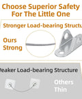 Rock Solid Furniture Anchors 10 Pack Anti Tip Wall Straps For Baby Proofing Dressers Cabinets Secure Up To Four Hundred Pounds comparison of strong anchor design with weak load-bearing structure