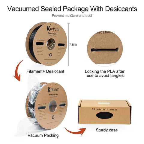 Vacuum sealed package containing High Speed Pla Plus Filament 1.75MM Rapid Printing Up To 600MM S Black 1KG Spool with desiccant.
