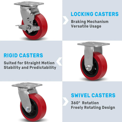 5 Inch By 2 Inch Heavy Duty Industrial Caster Wheels With Polyurethane On Polyolefin Core, Top Plate 4 Inch By 4.5 Inch, showing locking, rigid, and swivel types.
