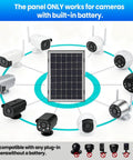 Top Shelf 8W 5V Monocrystalline Solar Panel For Outdoor Security Cameras with various compatible camera types surrounding it.