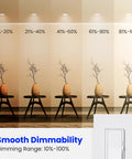 Energy Saving LED BR30 Flood Bulbs 65W Equivalent 10.5W Dimmable Damp Rated 650 Lumens 2700K Soft White E26 Base For Recessed Can Lighting Six Pack Keeps Your Space Bright showing dimming range