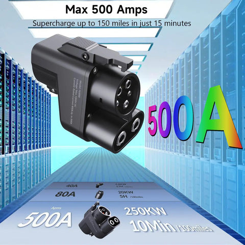 Real Deal NACS To CCS1 Adapter with 500A max for fast charging, designed for non-Tesla EVs, displayed against a tech background.