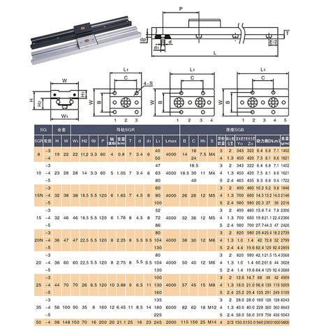 Premium Inner Double Axis Roller Ball Bearing Linear Guide Rail SGR10 with dimensions and specifications for precise setup.