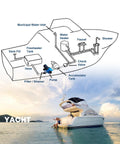 Diagram of yacht water system with Upgraded 2026 7.5 GPM 70 PSI 12V DC RV Water Pump Self Priming and yacht on ocean backdrop