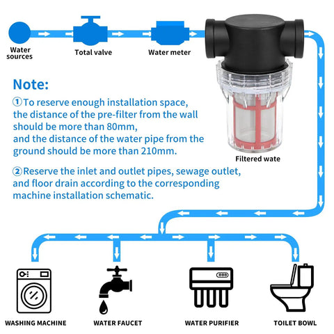 Illustration of Half Inch Female Npt Inline Strainer Garden Hose Sediment Filter With 200 Mesh Stainless Steel Screen installation guide.