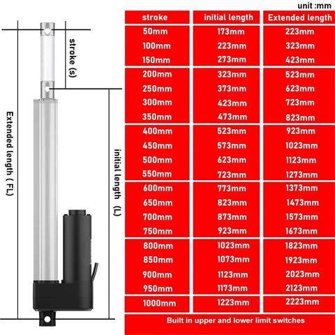 Hella Reliable 24V Electric Linear Actuator With Telescopic Tube And Wide Stroke Range dimensions chart in mm, showing stroke and length.