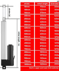 Tried And True Workhorse 24V Electric Linear Actuator specifications chart showing stroke and length parameters.