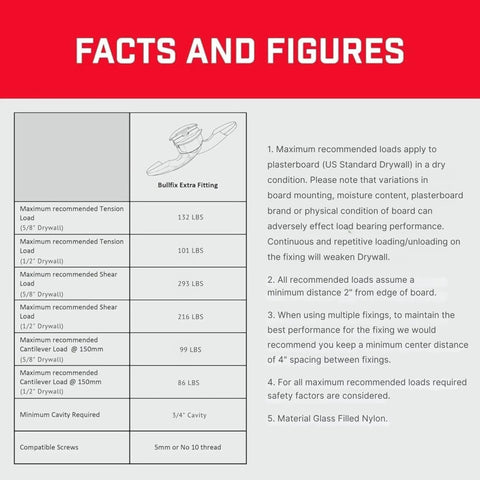 Heavy Duty Drywall Anchors And Plasterboard Fixings Starter Pack load capacities and fitting specifications on a red background.