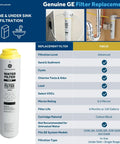 Under Sink Water Filter Replacement That Reduces Sediment, Rust And Other Impurities, Easy Install, Plug And Play, GXRLQ GXRLQR GXK185K GX1S50R Replace Every Six Months shown with product details and compatibility chart.