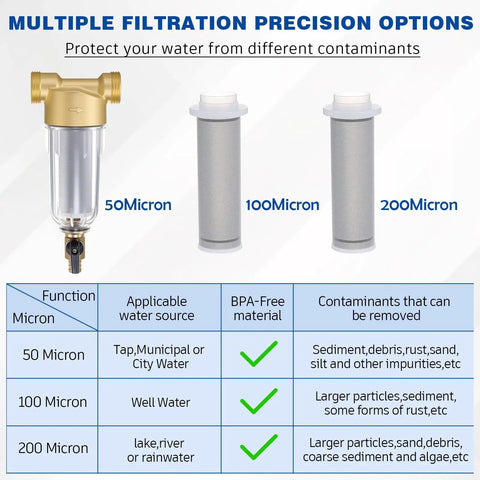 3/4 Inch Spin Down Sediment Filter With 50 100 And 200 Reusable Mesh Cores And Two Adapters showing filtration options and usage details.