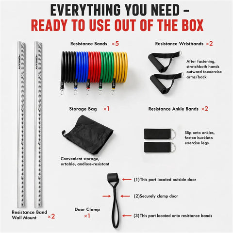 Wall Mounted Fitness Anchor System With Heavy Duty Resistance Band Mount And 40 Inch Dual Rail Setup For Compact Home Gyms items including bands, wristbands, storage bag, and door clamp.