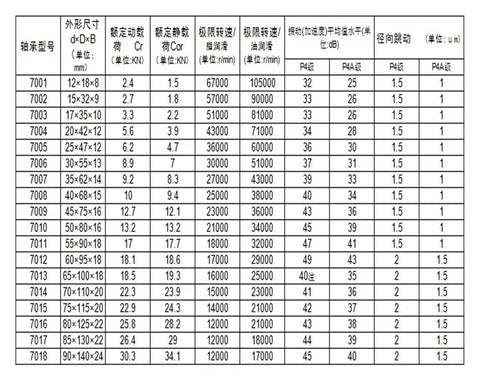 Top Shelf Si3n4 Ceramic Sealed Angular Contact Bearings 100X150X24 MM specifications table with sizes and ratings.