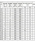 Table of Slick Si3N4 Ceramic Angular Contact Bearings 100X150X24MM Sealed Double Shielded Abec Precision Grades.