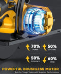 Powerful brushless motor showcasing 70% power and 50% efficiency, featured in Badass Brushless Cordless Circular Saw Slick 6 Inch Blade Kicks Butt With DeWalt 20V Compatible.