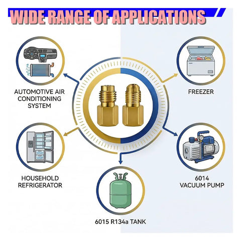 Wide range of applications infographic for Built Tough 8Pcs R134a Solid Brass Refrigerant Tank Adapter for HVAC AC systems.