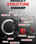 Pro Level 16 Inch Electric Concrete Ring Saw Puts Out Heavy Torque On 110 Volts And Ships Packed With Three Tough Diamond Blades showing detailed features.