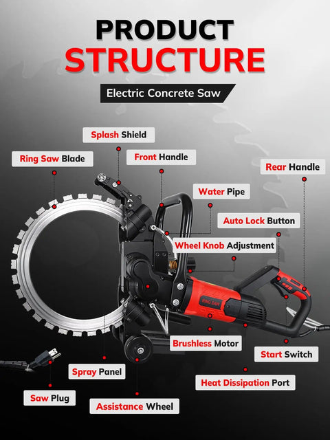 Pro Level 16 Inch Electric Concrete Ring Saw Puts Out Heavy Torque On 110 Volts And Ships Packed With Three Tough Diamond Blades showing detailed features.