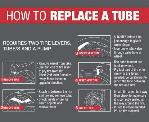 Steps for replacing a bike inner tube with 48mm Schrader valve; includes images for removing, inserting, resetting, and inflating tube.