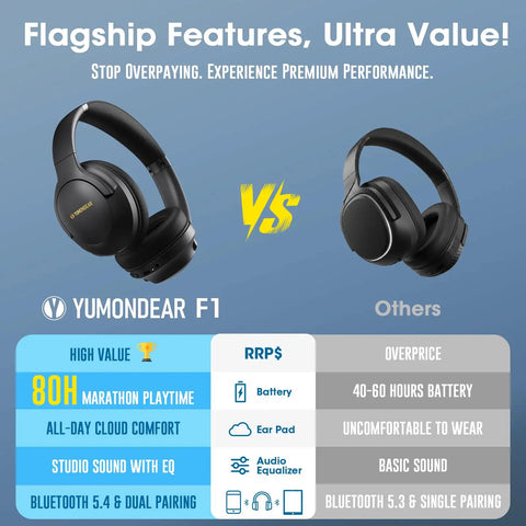 Over Ear Wireless Headphones With 80 Hour Battery Life, Deep Bass EQ And ENC Mic, Foldable Comfort vs competitors, feature list