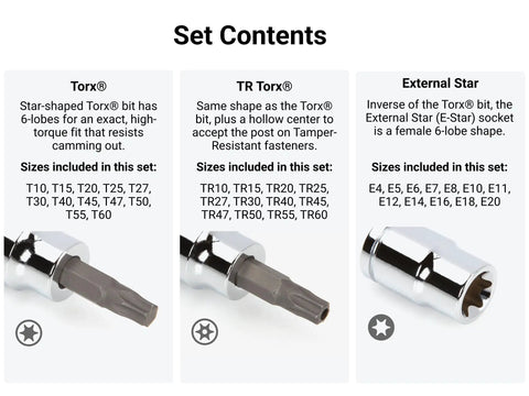 Set contents of Three Eighths Inch Drive Torx Bit Set With External Star Sockets And Case, 36-Piece T10 To T60 TR10 To TR60 E4 To E20
