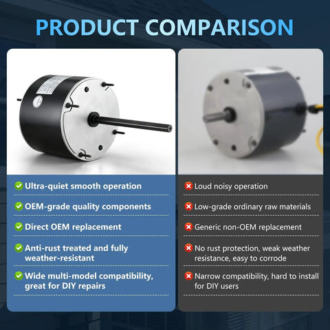 Heavy Duty Condenser Fan Motor Quarter Horsepower 1075 RPM 208 To 230 Volt One Point Eight Amp 48Y Frame HVAC Outdoor Cooling Unit comparison image showing quality features.