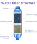 Water filter structure of Heavy Duty Inline RV Water Filter With Hose Protector Quick Twist Fit showing filtration layers in blue.