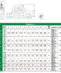 Pro Grade Cast Iron Pillow Block Bearing Built Tough With Relubricatable Features And Set Screw Locking Collar For Smooth Shaft Running On Shop Floors Year Round dimensions chart with various sizes and specifications.