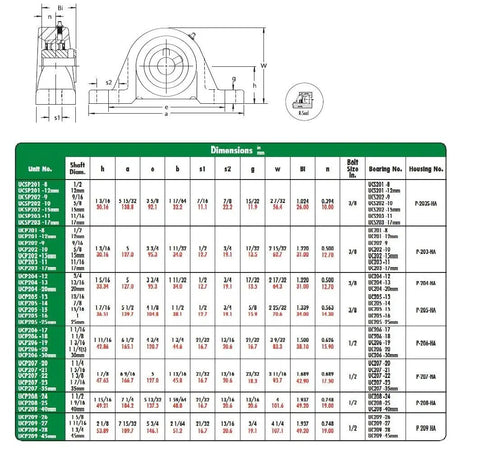 UCP202 15MM Pillow Block Bearing dimensions chart illustrating sizes and specifications for installation and compatibility.