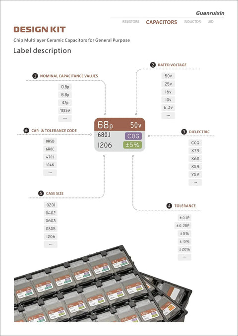 Bang For The Buck SMD Chip Capacitor Assortment Kit Standard 1206 EIA Size Packs labeled with capacitance and voltage details.