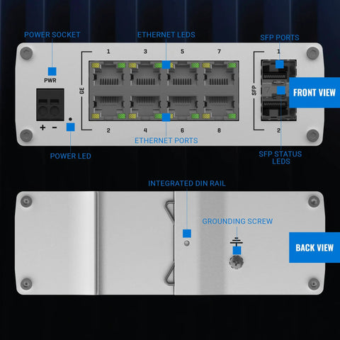 Front and back view of Industrial Unmanaged Gigabit Ethernet Switch with eight RJ45 ports and two SFP fiber ports up to 1 Gbps.