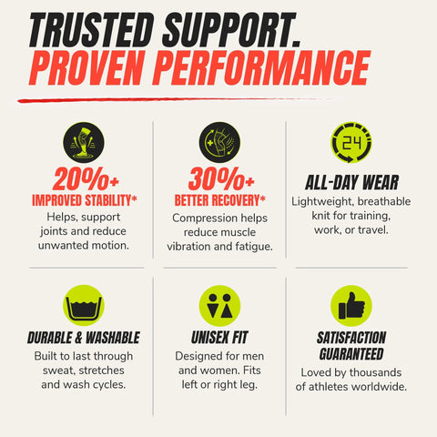 Infographic about Gym Rat Approved Unisex Compression Knee Support Sleeve Boasting Four Way Stretch Fabric For Peak Flexibility and Serious Joint Armor.
