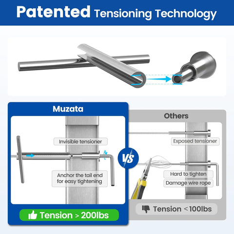 10 Pack 1/8 Inch Invisible Cable Railing Kit With Upgraded Hand Swage Tensioner For 2x2 Metal Posts, T316 Stainless Steel