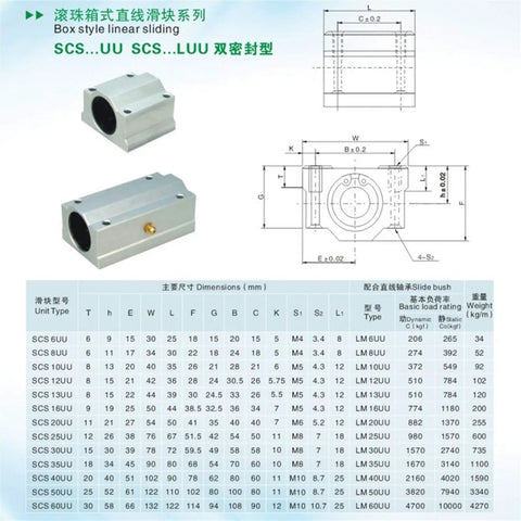 Two Pack Linear Motion Bearing Slides SCS8LUU-SCS20LUU For CNC Machines, 3D Printers, Pro Grade Precision Tools And Machinery, Aluminum Alloy Low Friction Rails With High Load Capacity, Long Life, Smooth Travel, SCS20UU dimensions chart