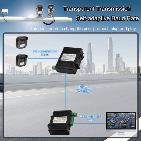 Industrial Serial To Fiber Converter With RS232 RS485 RS422 Bi Directional Optical Modem For SC 1310nm Single Mode Fiber Up To 20 Kilometers DC 12 To 48 Volt Input All In One Serial Ports For Quick Data Link No Fuss Setup.