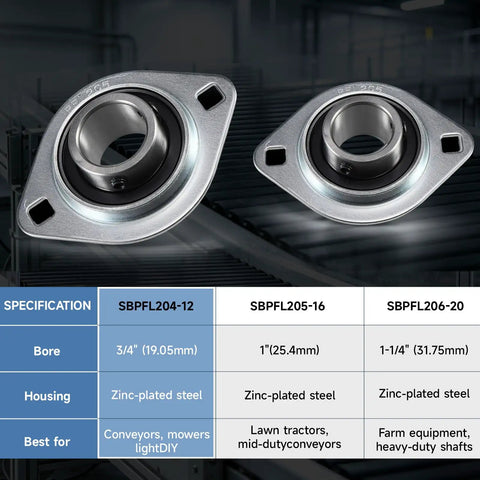Set Of Two Heavy Duty Zinc Plated Pillow Block Bearings With Three Quarter Inch Bore Pressed Steel Flange And Self Aligning Seals Built Tough For Daily Garage Grind, showcasing two durable units.
