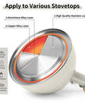 Stovetop Tea Kettle 2.5 Quart Whistling Kettle With Stainless Steel Body Creamy White Finish showing layered construction for stovetops