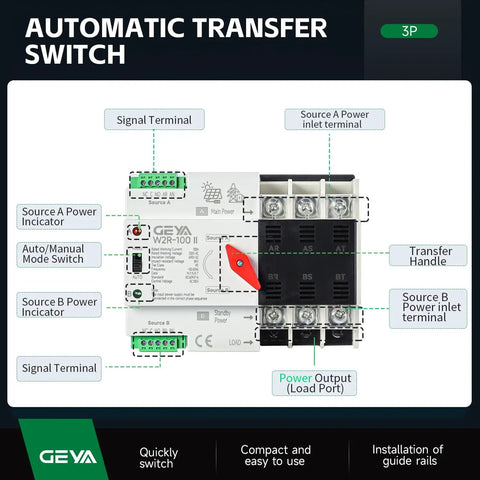 Automatic Transfer Switch Three Phase ATS 100A 220V DIN rail mounted controller with labeled terminals and transfer handle.