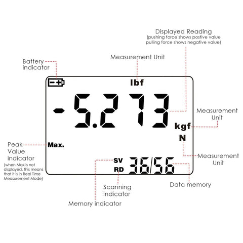 Digital display of Dead On Digital Force Gauge Push Pull Meter With Data Memory showing force readings in lb, kg, and N.