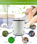 LV-H133 Replacement Filter Kit For Levoit Tower Air Purifier, H13 Grade Main Filter removing dust, pollen, odors, and smoke.