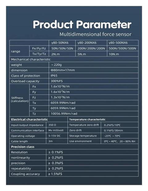 Technical specifications of a multidimensional force sensor for robotics and industrial measurement, featuring 6-axis sensor details.