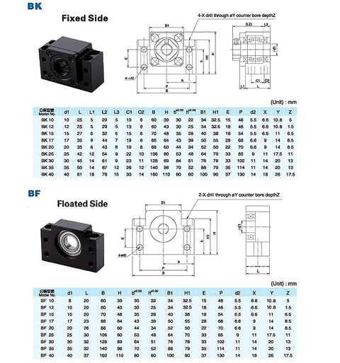 Built Tough 32MM Ball Screw Kit With No Nonsense Anti Backlash 10MM Pitch And 17.32 Inch Length Including Rock Solid BK25 BF25 End Supports Plus Precision Nuts For Slick CNC Builds dimensions and specifications.