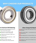 Hardcore Washer Tub Bearings And Seal Kit For Samsung WF Series showing premium P6Z3 bearing versus cheap PoZ1 bearing.