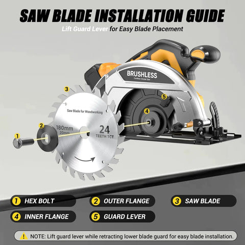Saw Blade Installation Guide for 7 Inch Cordless Circular Saw Tool Only Compatible With 20V Batteries with labeled parts.